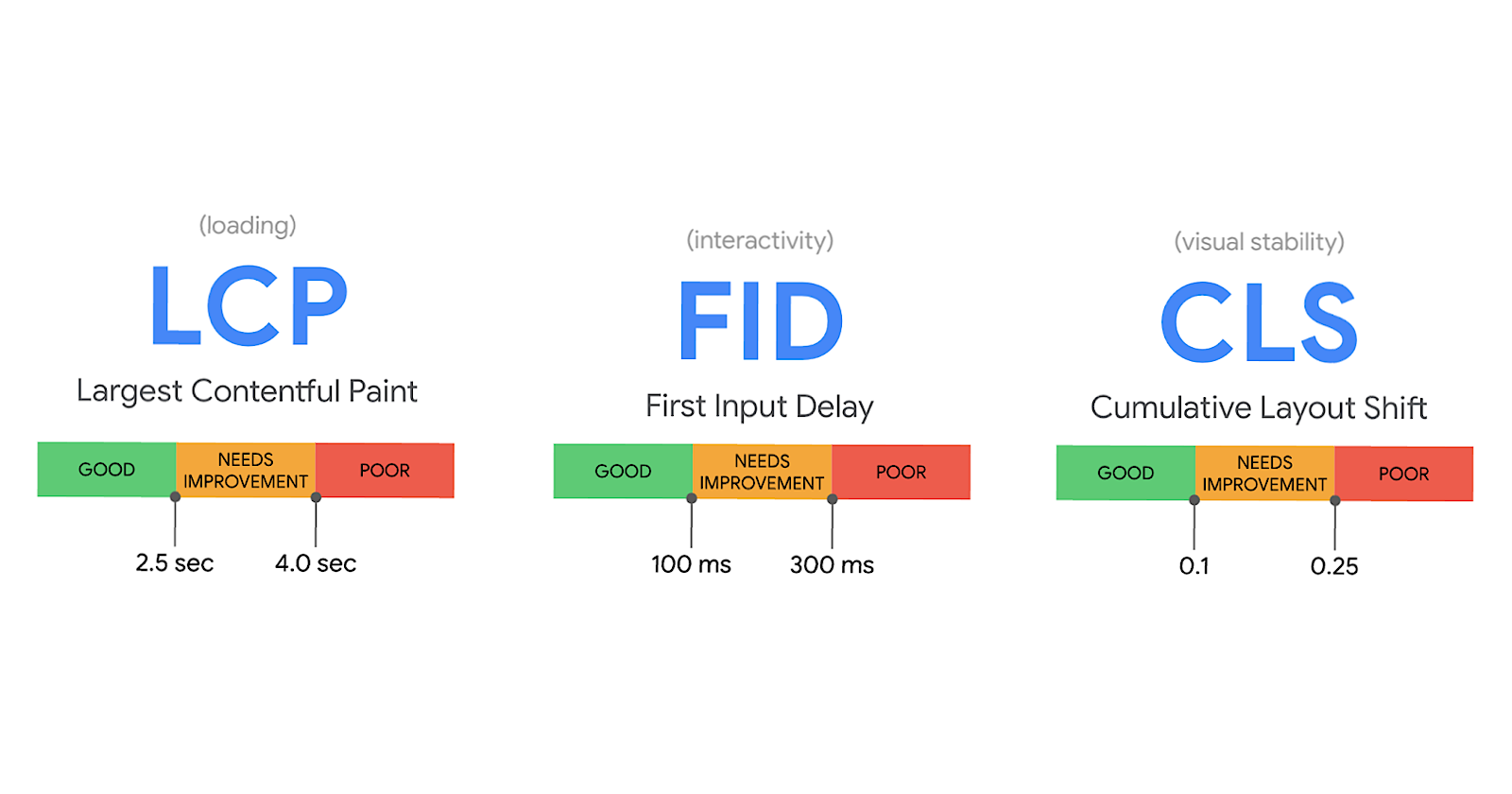 Google Search Console Updated With Core Web Vitals Report