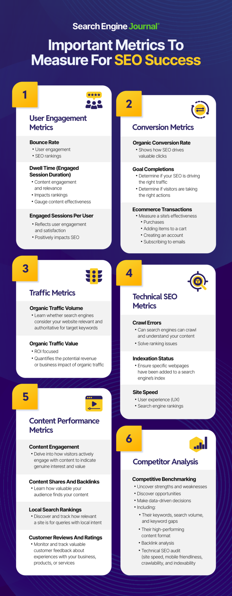 Types of metrics and measurements in Digital Marketing.