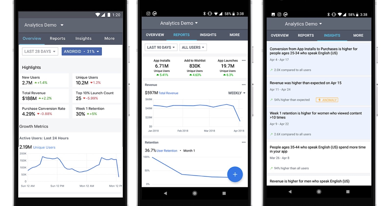 Facebook Introduces An Analytics App for iOS and Android