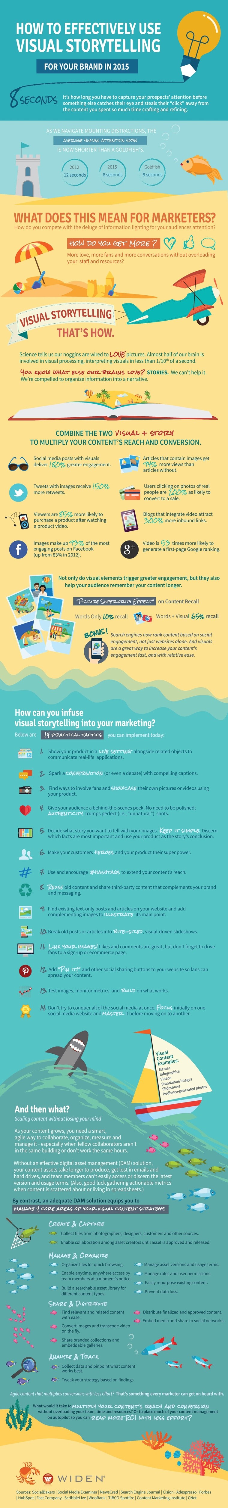 How to Effectively Use Visual Storytelling | SEJ