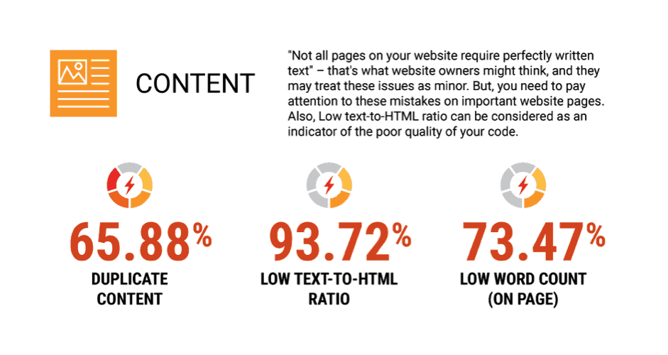 SEO errors - content