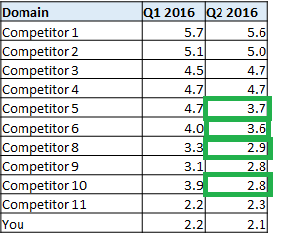 SEJ_Comp_Position_Mvmt