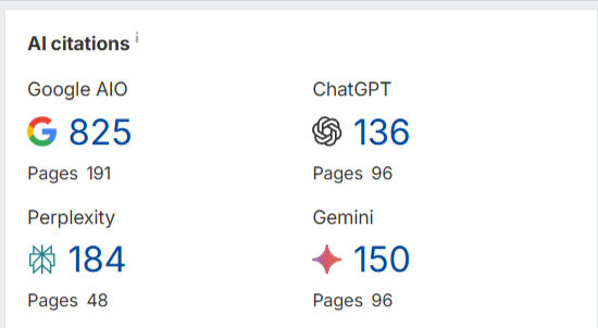 AI Citations