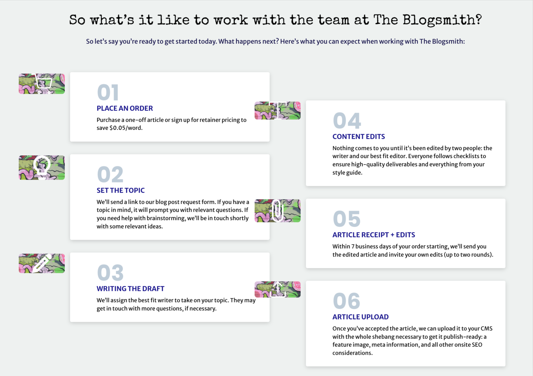 A screenshot of Blogsmith&rsquo;s editorial process.
