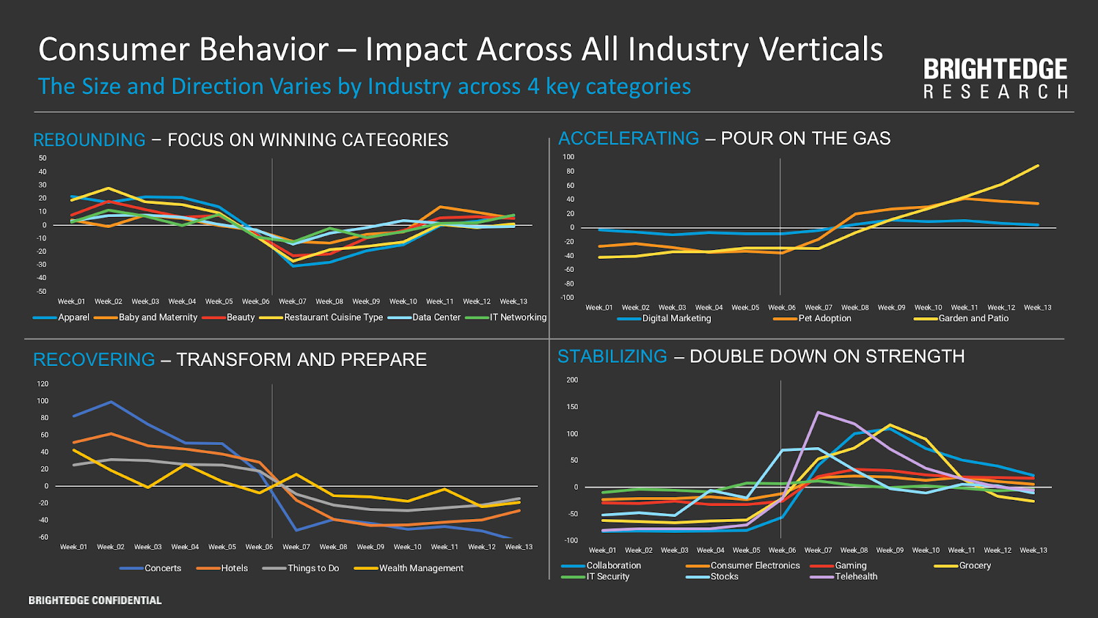BrightEdge free on demand webinar on Industry trends &ndash; mid-May update