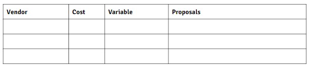 Cash - Monthly Operating Expenses