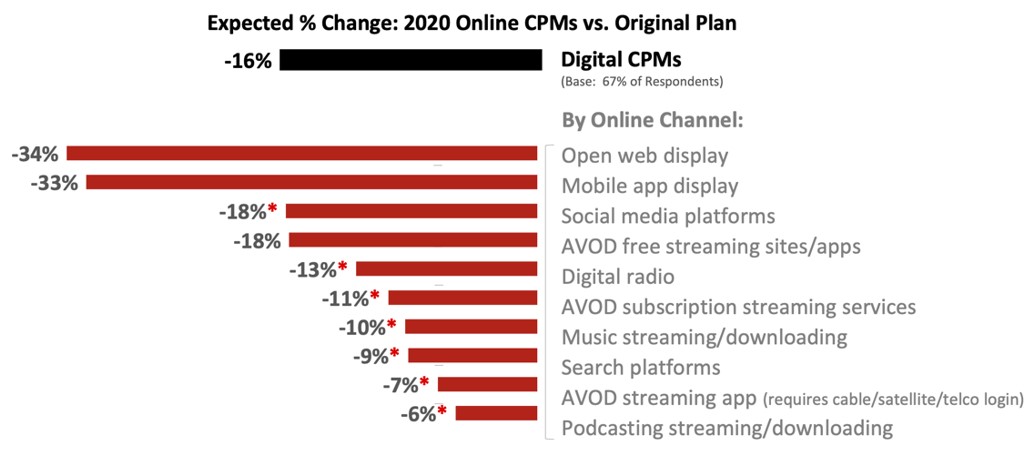Covid&rsquo;s Impact on Ad Pricing report