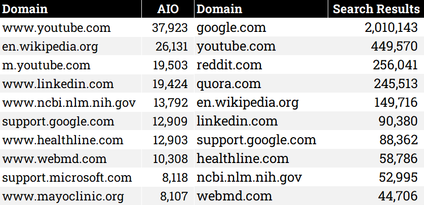 alt_name