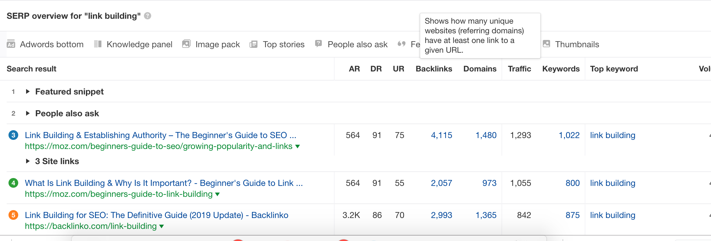 domains-that-are-ranking-in-top-3-by-a-term-link-building