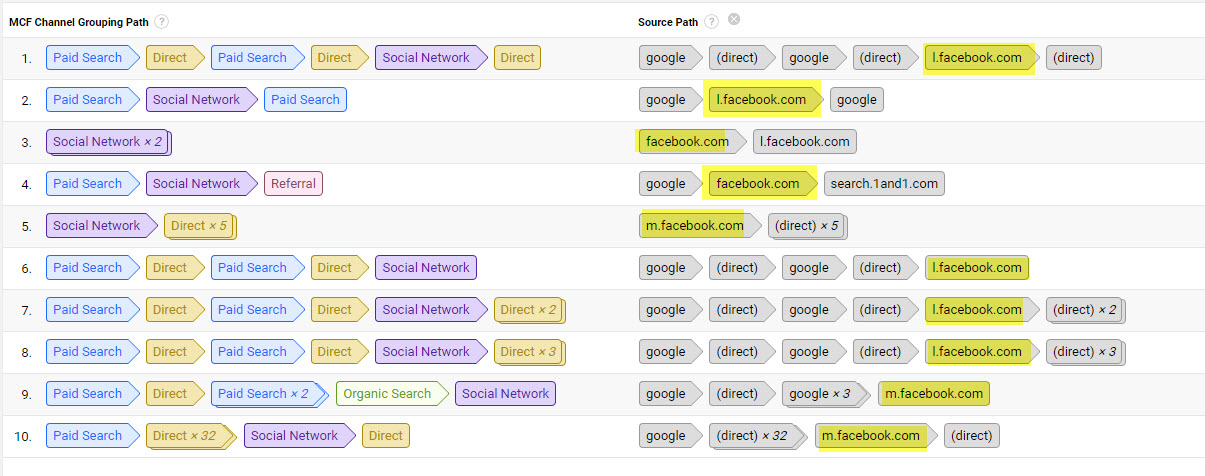 facebook conversion paths