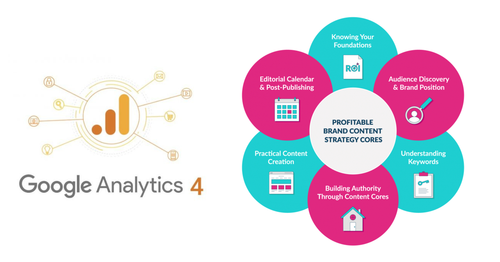 How to Create a Winning Content Strategy by Combining GA4 with a BI Tool