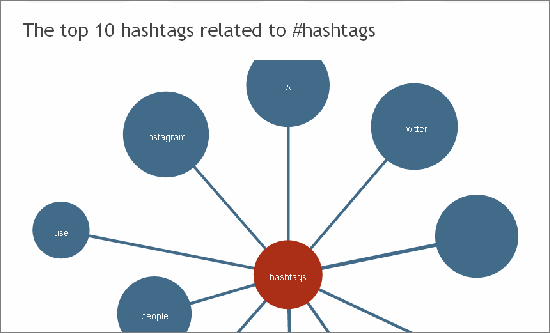 5 Free and Awesome Tools To Use #Hashtags Wisely