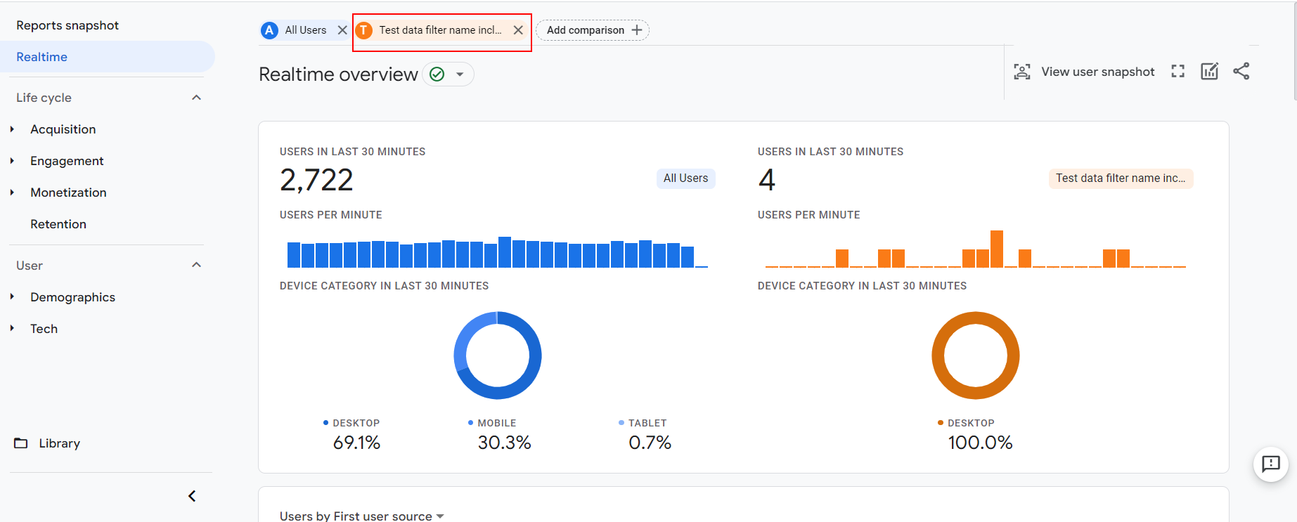 Test data filter name applied to real time report