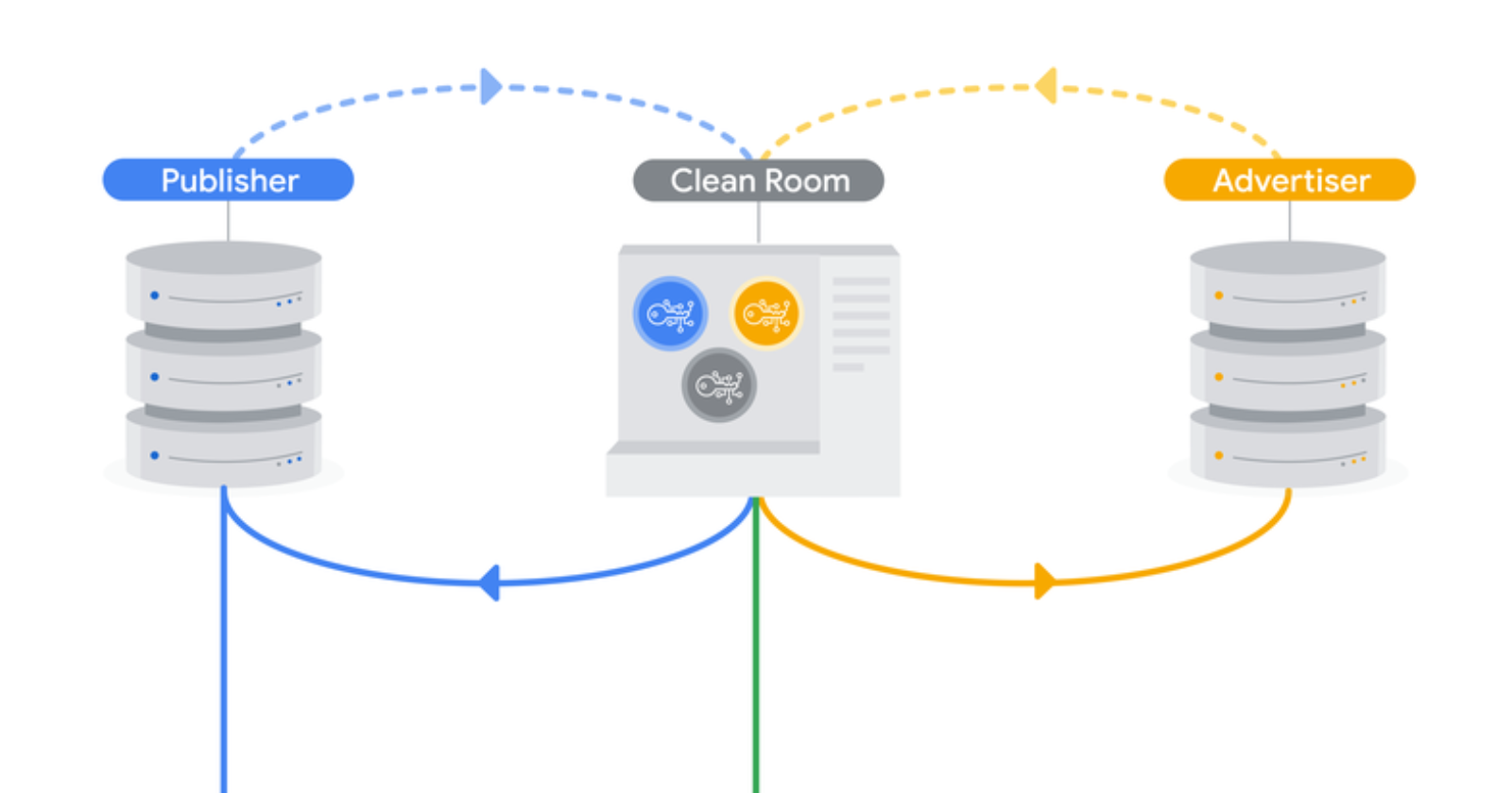 Google Display Ads Get More Personal With New Targeting Technology