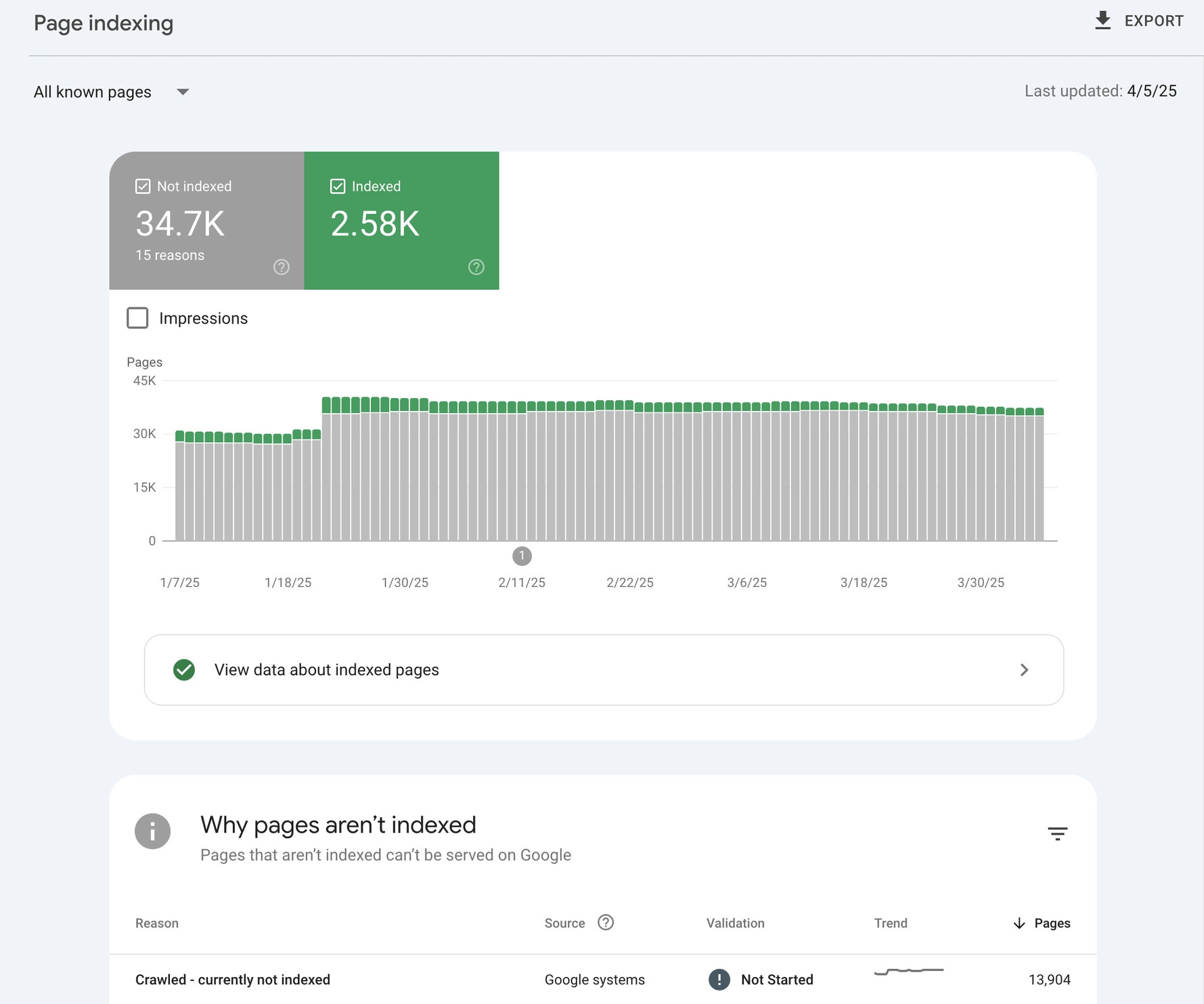 Google Search Console Indexing Report