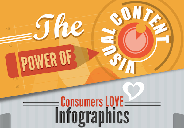 Why Visual Content Marketing Delivers Results [Infographic] | SEJ