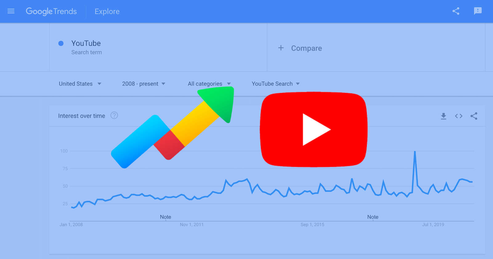 How to Use Google Trends for YouTube | Search Engine Journal