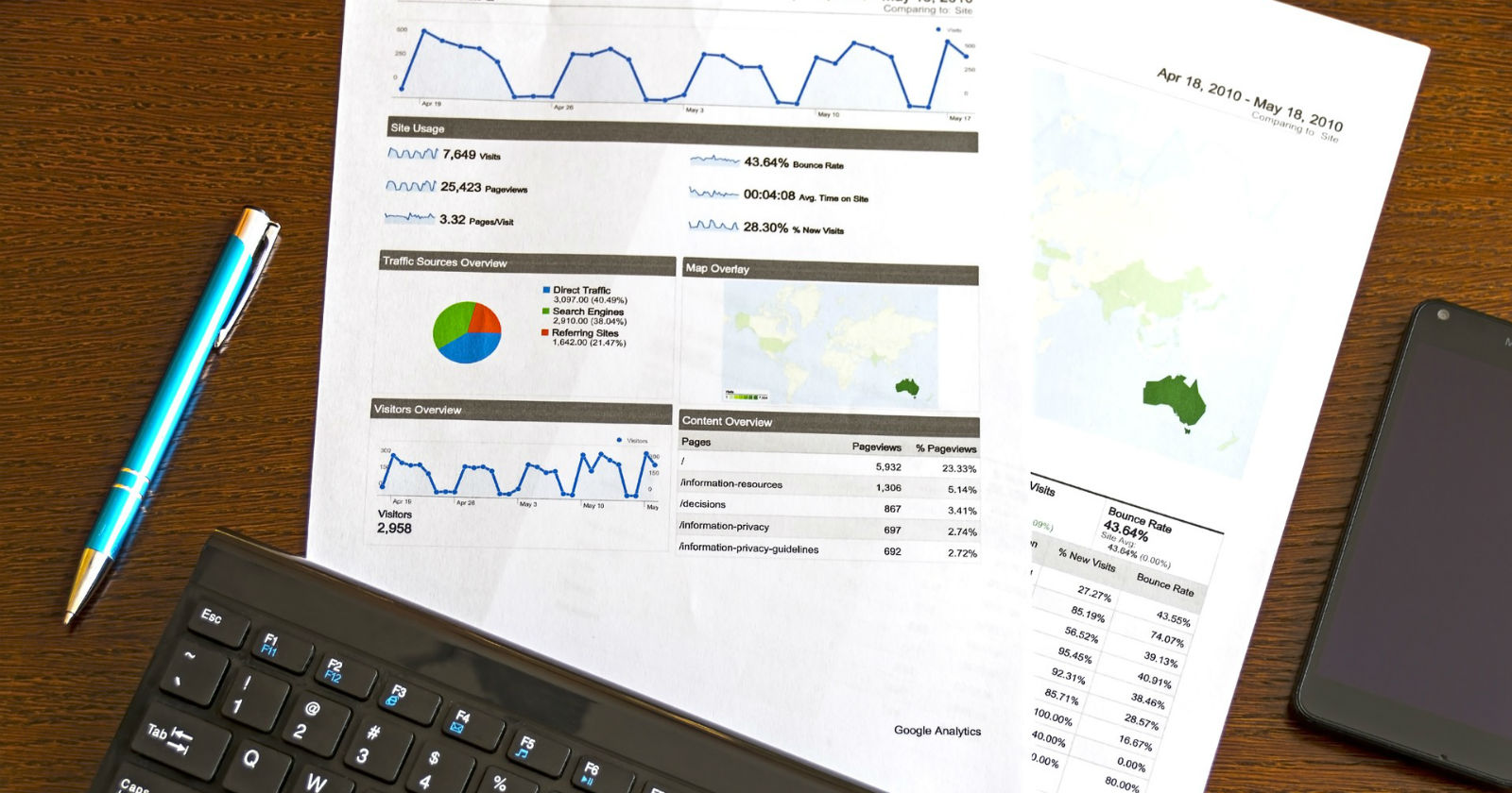 Long-Form or Short-Form Content: Which Is Best for Your Business?