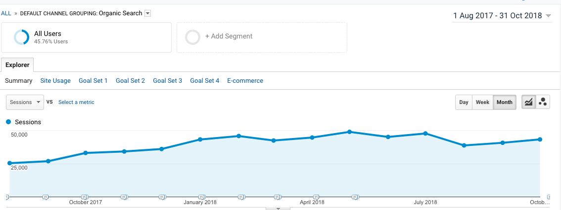 Medic update recovery report