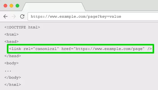 rel=canonical for parameter handling