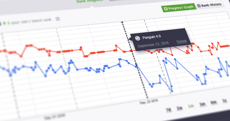 How Will Google Penguin 4.0 Update Affect My Site? | SEJ