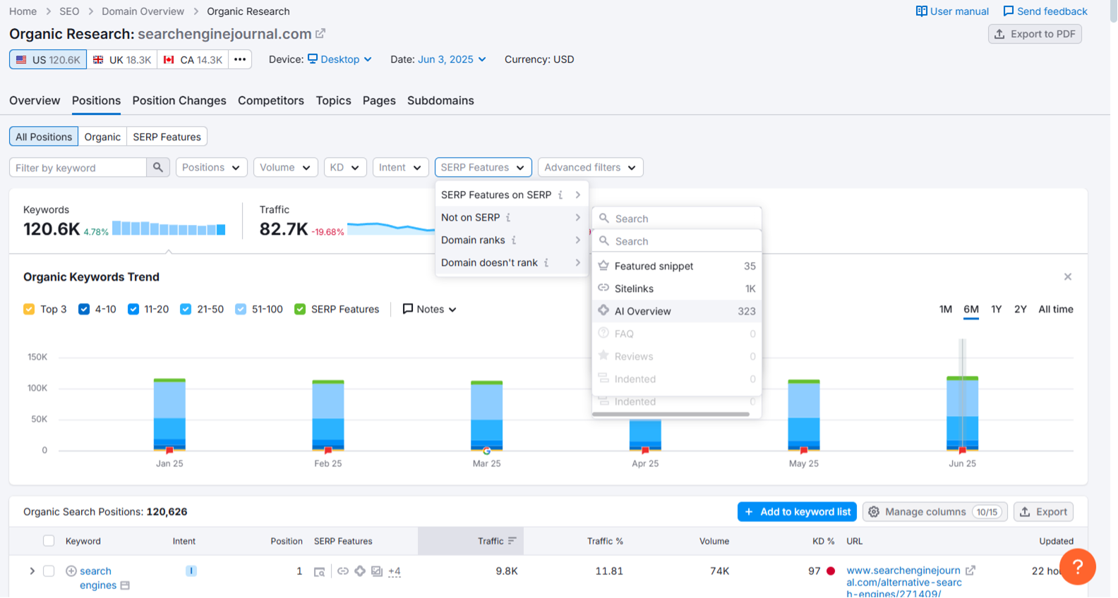 Track which of your top-performing queries show AI Overviews 