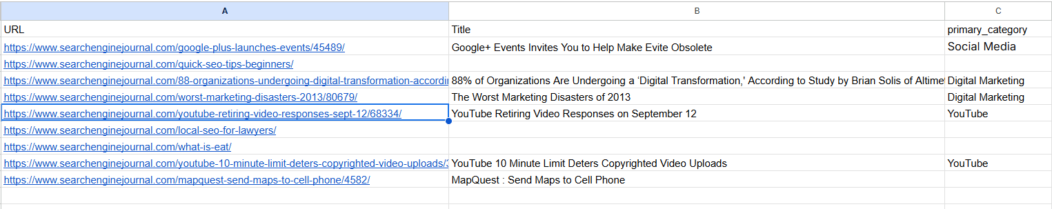 Sample file with urls to be redirected