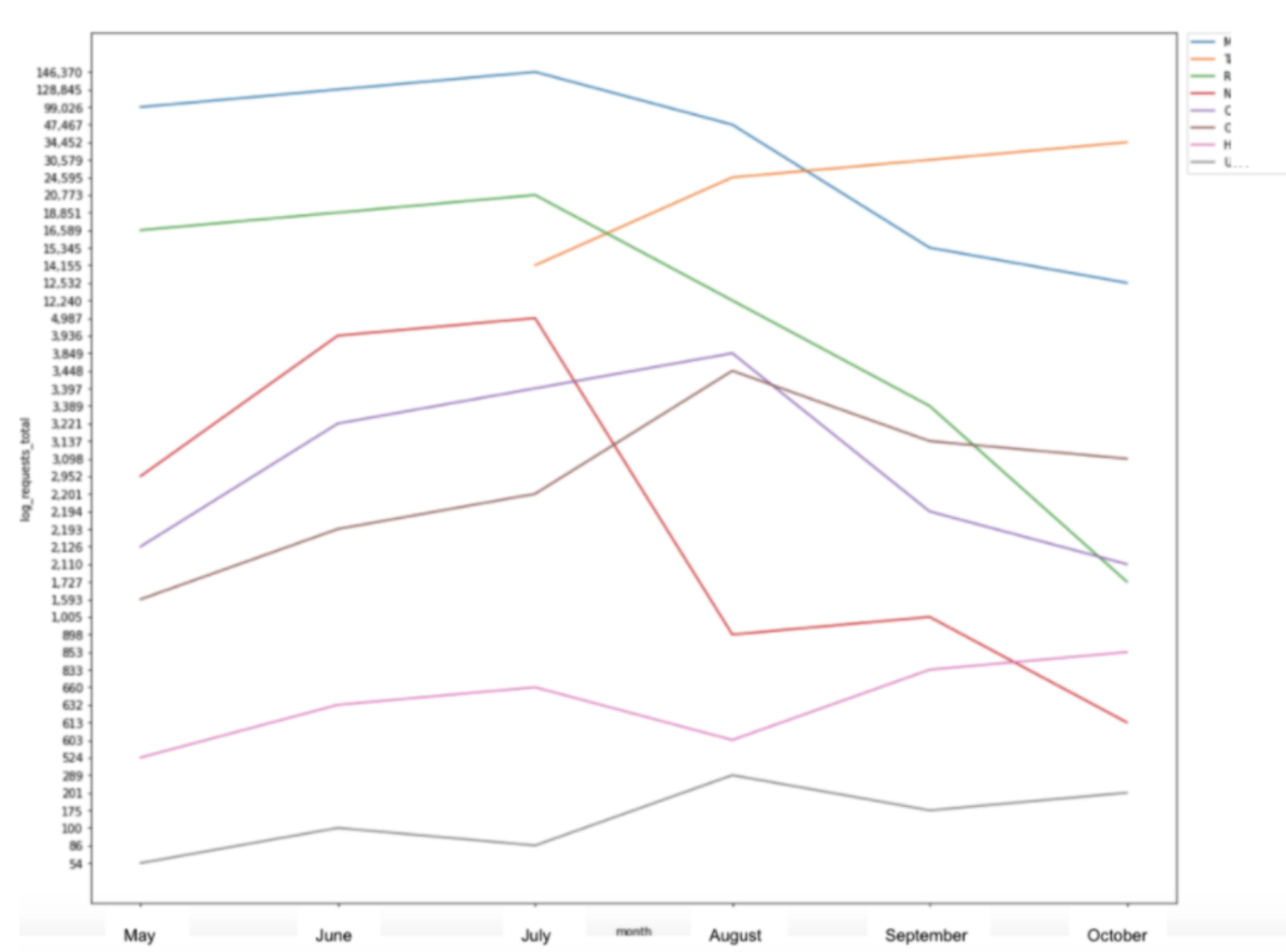 Matplotlib Line Graph