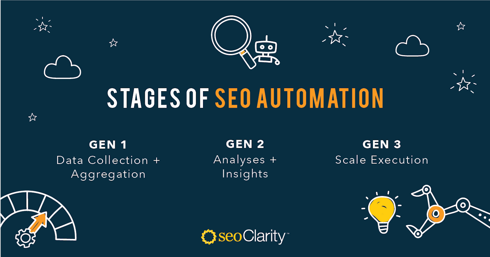 Redefining SEO Automation in 2021