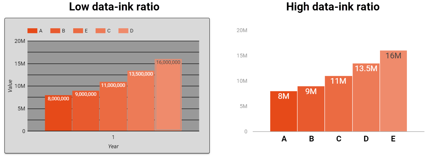 a side-by-side comparison of a chart with decorative background colors, and one with only the bars
