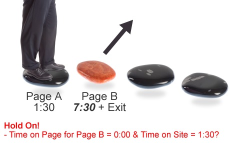 Tick Tock: The Limitations of Average Time on Page and Average Time on Site in Google Analytics [EXPERIMENT]